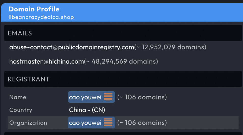 Domain profile screenshot showing the domain "ilbeancrazydealca.shop." It lists two emails with associated domain counts and details the registrant's name, country (China), and organization, all under the name "cao youwei," linked to approximately 106 domains.